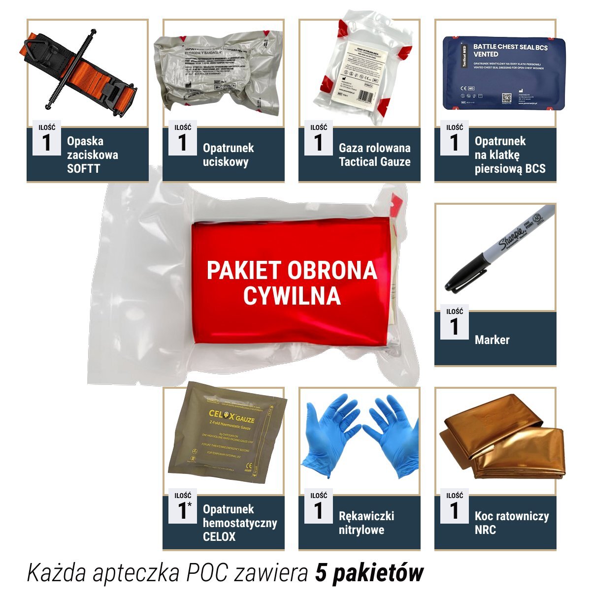 Pakiet Obrona Cywilna