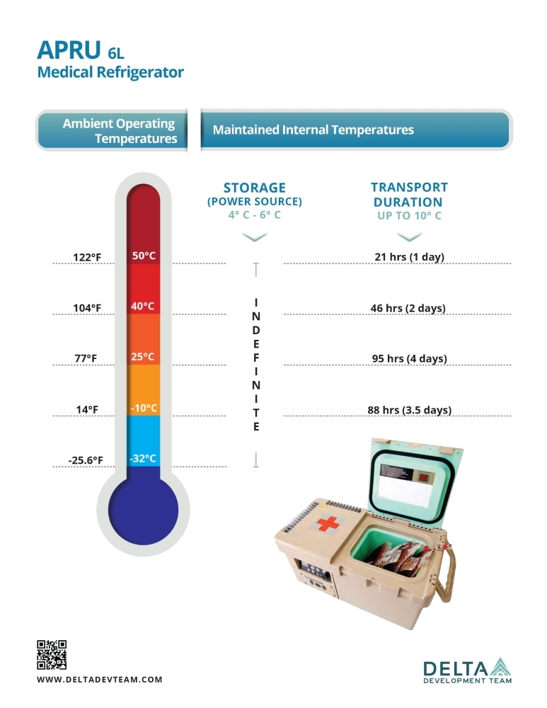 Przenośna chłodziarka APRU